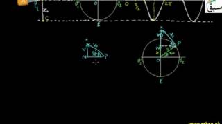 Instantaneous Velocity