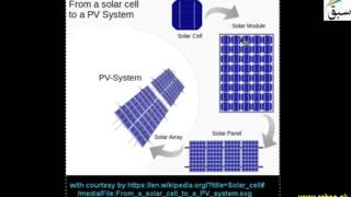 More on Solar Cell and Their Uses