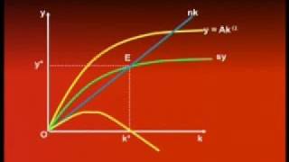 ECO401_Lecture39