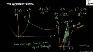 The Definite Integral