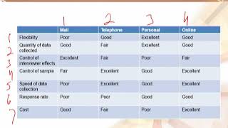 MGT301_Topic054