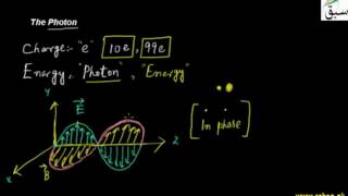 The Photon