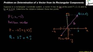 Problem on Determination of a Vector from its Rectangular Components