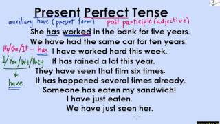 Present Perfect Tense (Uses&Formation)