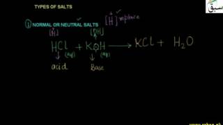 Types of salts,Normal or Neutral Salts