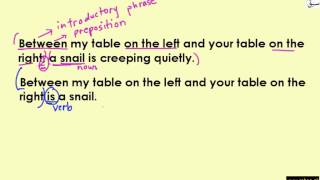 Commas with Introductory Phrases and Nonessential Parts of a Sentence (Rule 6 to