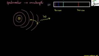 Hydrogen Spectrum