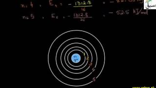 Energy of Electron in nth Orbit