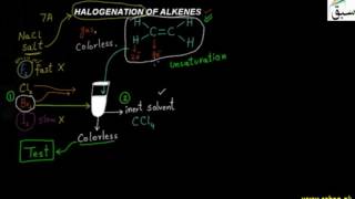 Halogenations of Alkenes