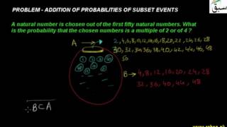 Problem-Addition of Probabilities of Subset Events