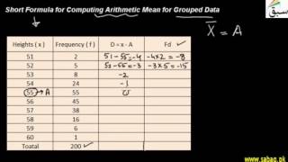 Short formula for Computing Arithmetic Mean for Grouped Data