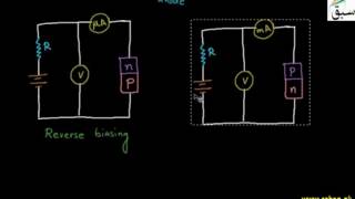 Characteristic Curve of a P-N Junction (Diode)
