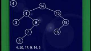 CS301_Lecture12