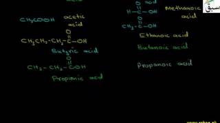 Nomenclature of Carboxylic Acids