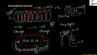 Conventional Current