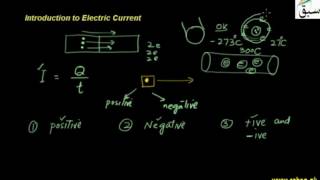 Introduction to Electric Current
