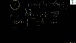 Multiplication of Probabilities and Independent Events