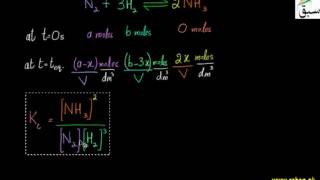 Equilibrium Constant Expressions for Synthesis of NH3