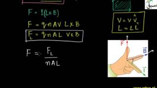 More on Force on a Moving Charge in a Magnetic Field
