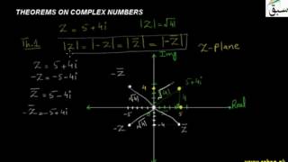 Theorems on Complex Number