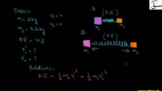 Problem on Elastic Collision in one Dimension