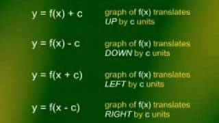 MTH101_Lecture08