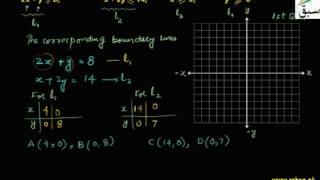 Problem2-Procedure For Determining Optimal Solution