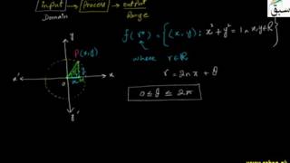 The Radian Function