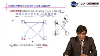 Discrete Structure in Urdu Hindi LECTURE 16