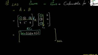 Problem 1: Commutative Law of Multiplication of Matrices