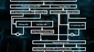 CS704_Lecture33