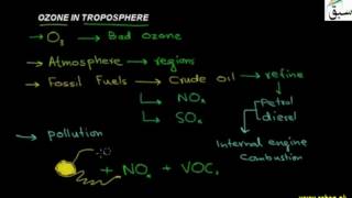 Ozone in Troposphere