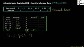 Problem 1: Mean Deviation for Groped Data by Median