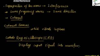 Interference