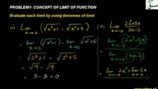 Problem-Concept of Limit of a Function