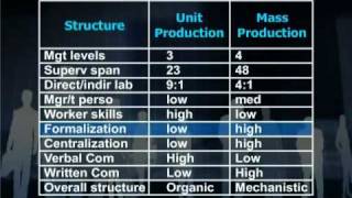 MGT504_Lecture14