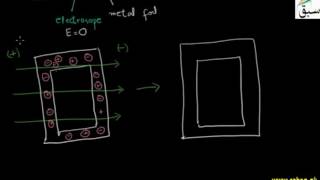 Absence of Electric Field and Absence of Charge Inside a Conductor