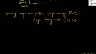 More on Chemical reactions induced by radiation