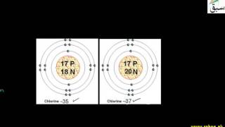 Isotopes of Carbon, Chlorine and Uranium