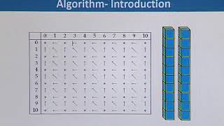 BIF732_Topic022