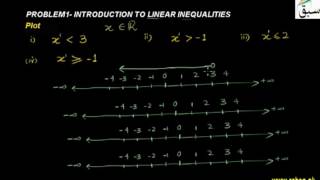Problem1-Introduction to Linear Inequalities