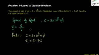 Problem 1-Speed of Light in Medium