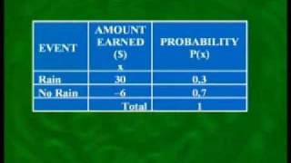 STA301_Lecture23