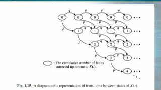 CS620_Topic239