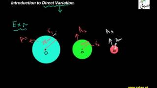 Direct Variations