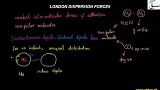 London Dispersion Forces