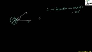 General Angles