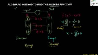 Algebraic Method to find the Inverse Function