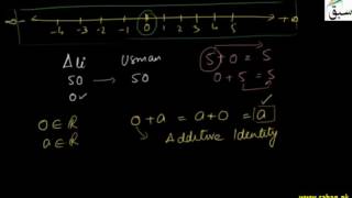 Additive Identity & Additive Inverse