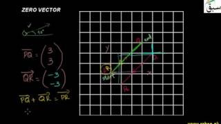 Zero Vectors